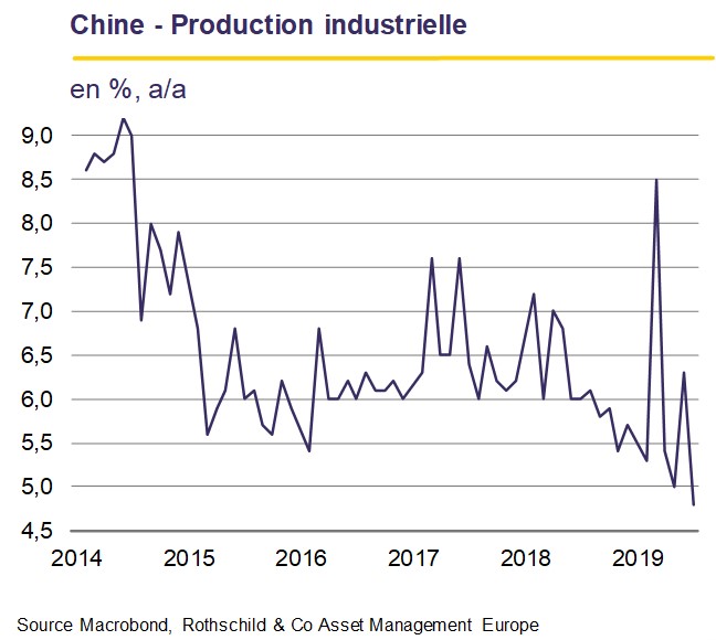 onthly Letter - September 2019: Chine - Production industrielle